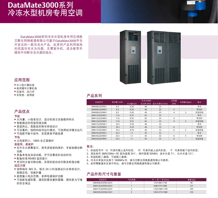 DataMate 3000系列空调