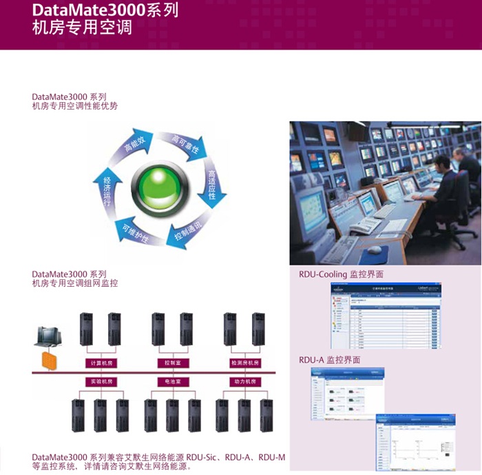 DataMate 3000系列空调