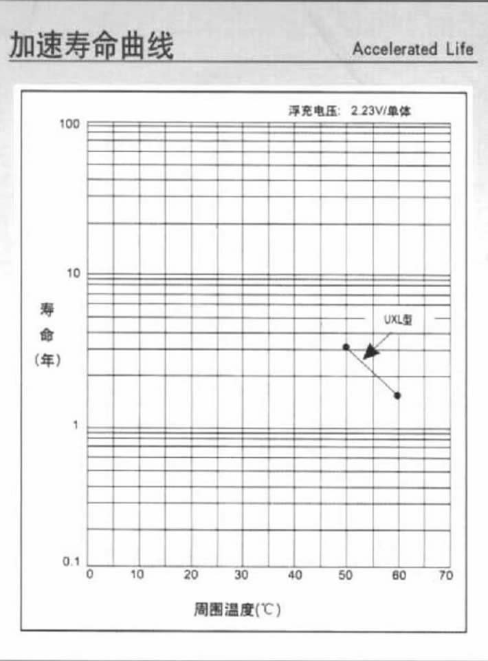 汤浅NPL系列电池