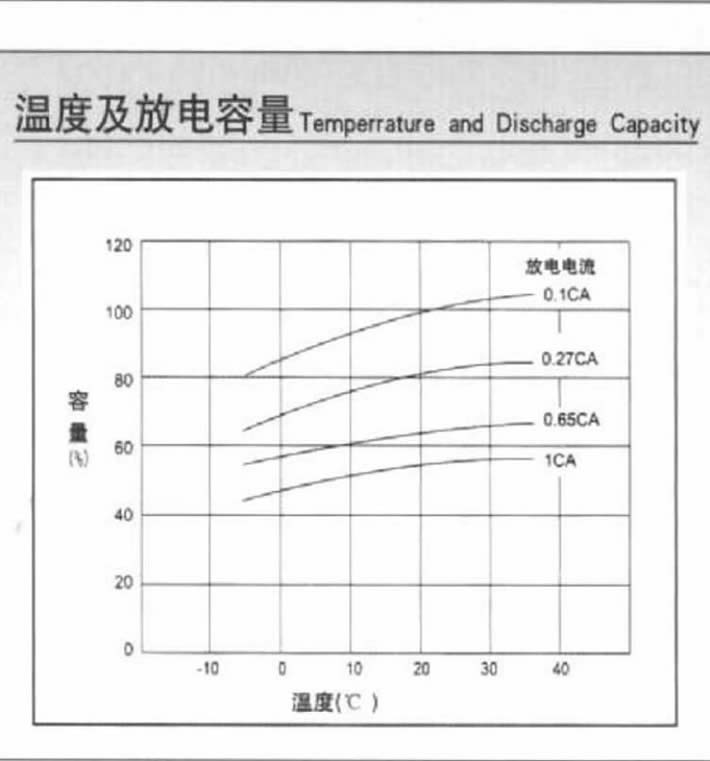 汤浅NPL系列电池