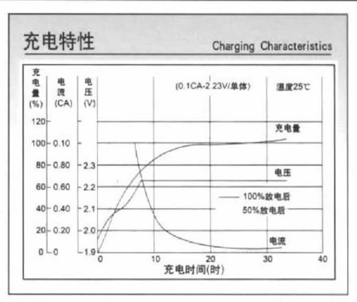 汤浅NPL系列电池