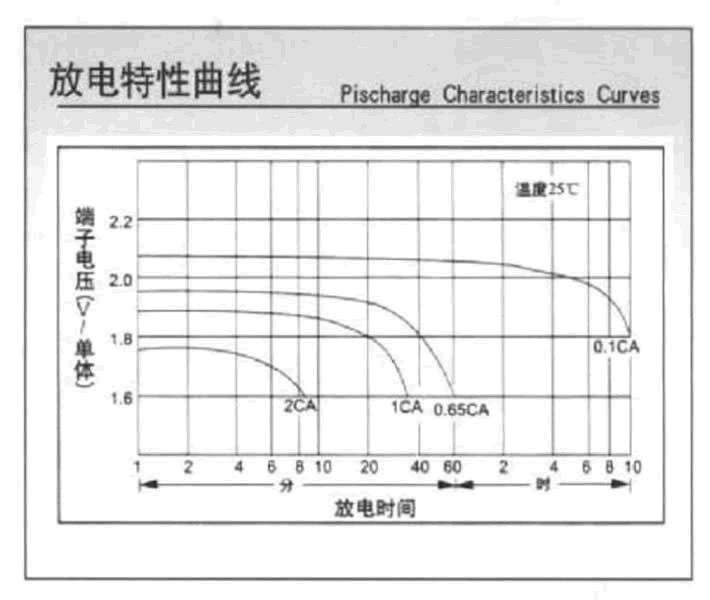 汤浅NPL系列电池