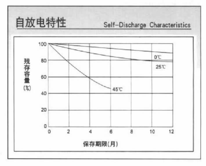 汤浅NPL系列电池